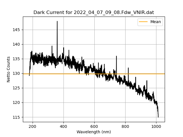 _images/2022_04_07_09_08.Fdw_VNIR.dat_dark_current.png