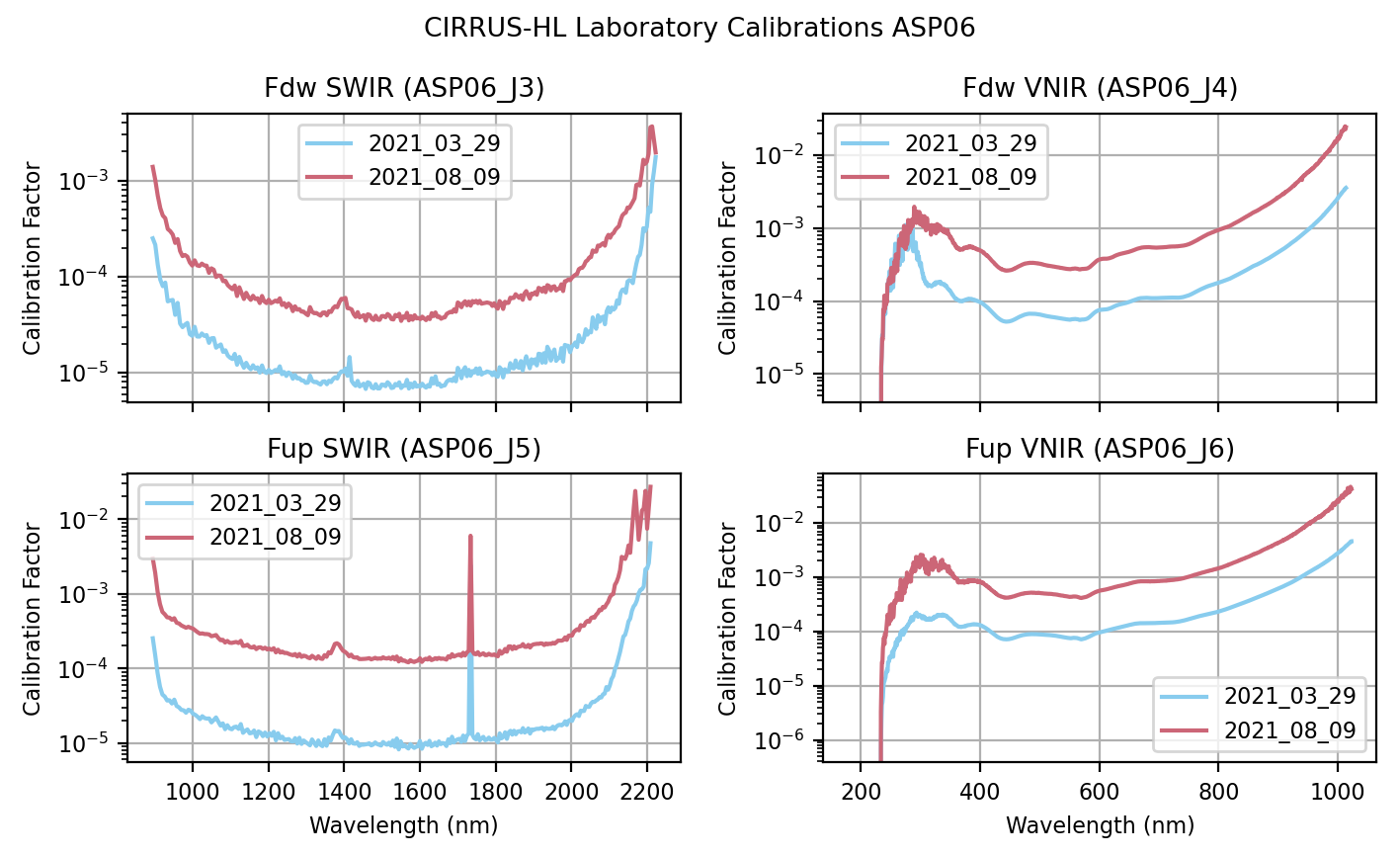 _images/ASP06_lab_calib_comparison.png
