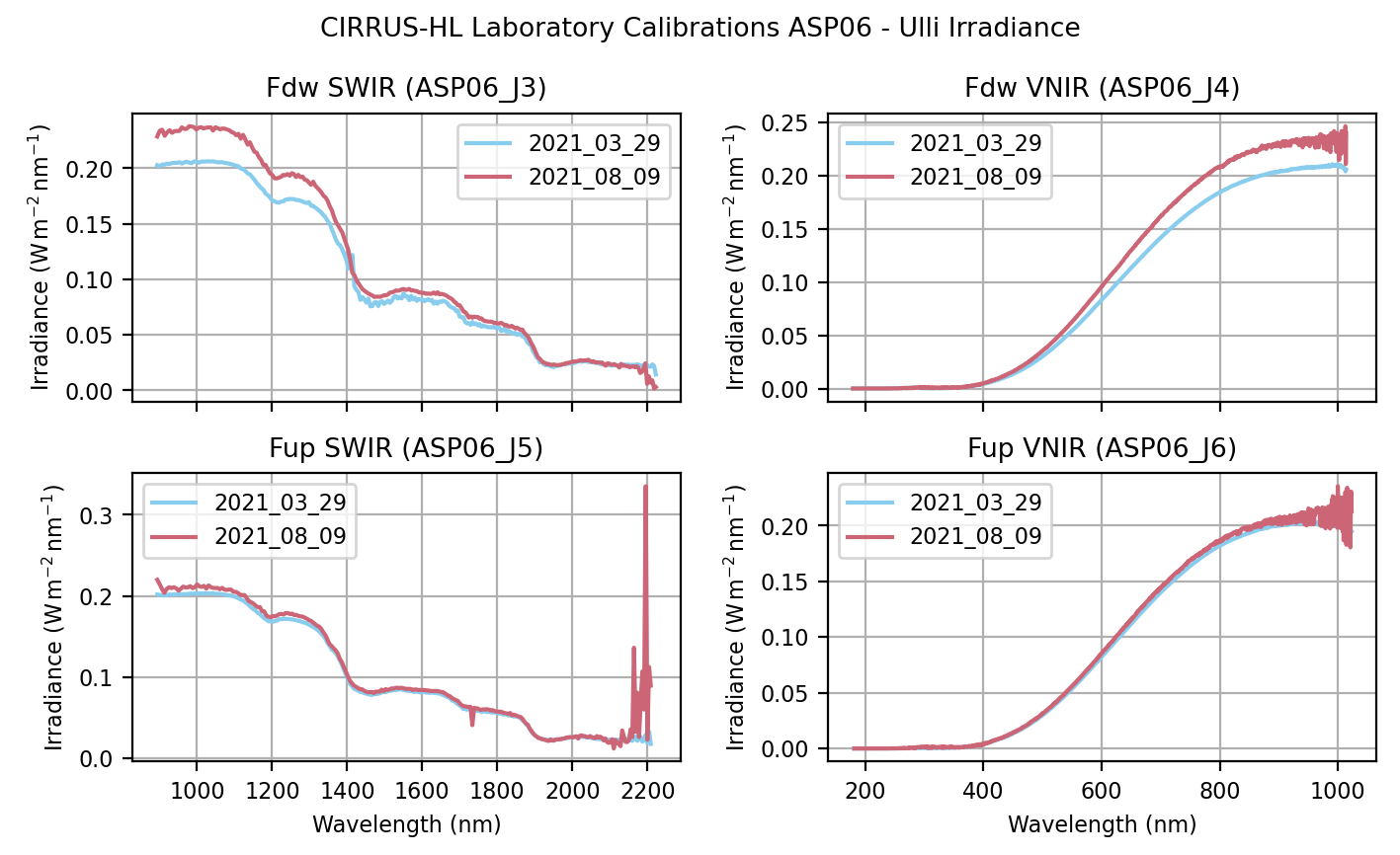_images/ASP06_lab_calib_comparison_f-ulli.png
