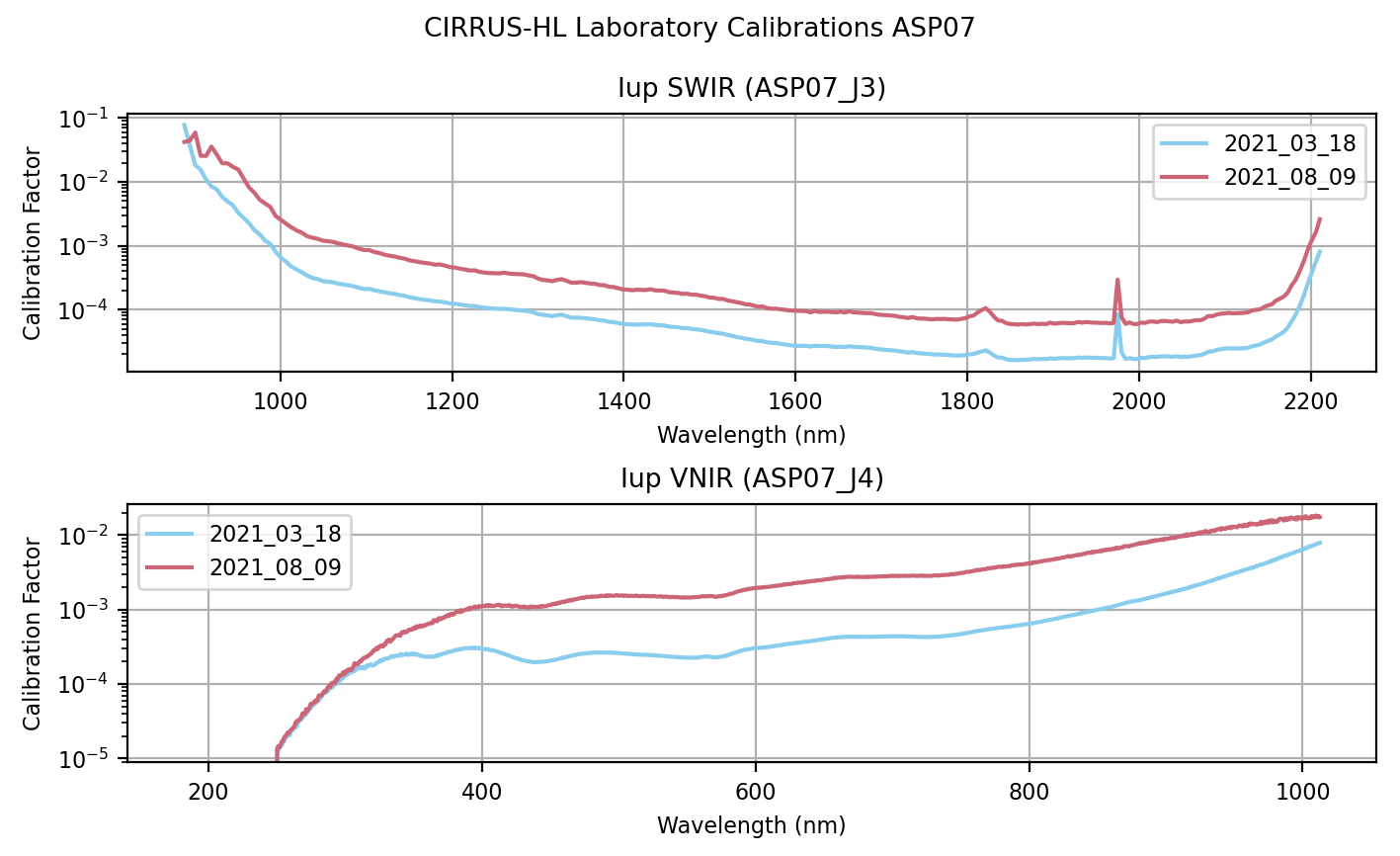 _images/ASP07_lab_calib_comparison.png