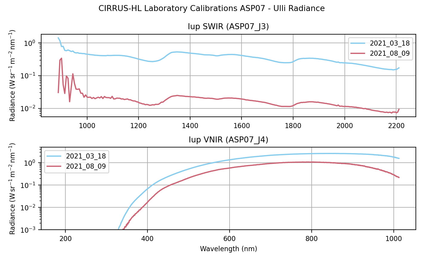 _images/ASP07_lab_calib_comparison_I-ulli.png