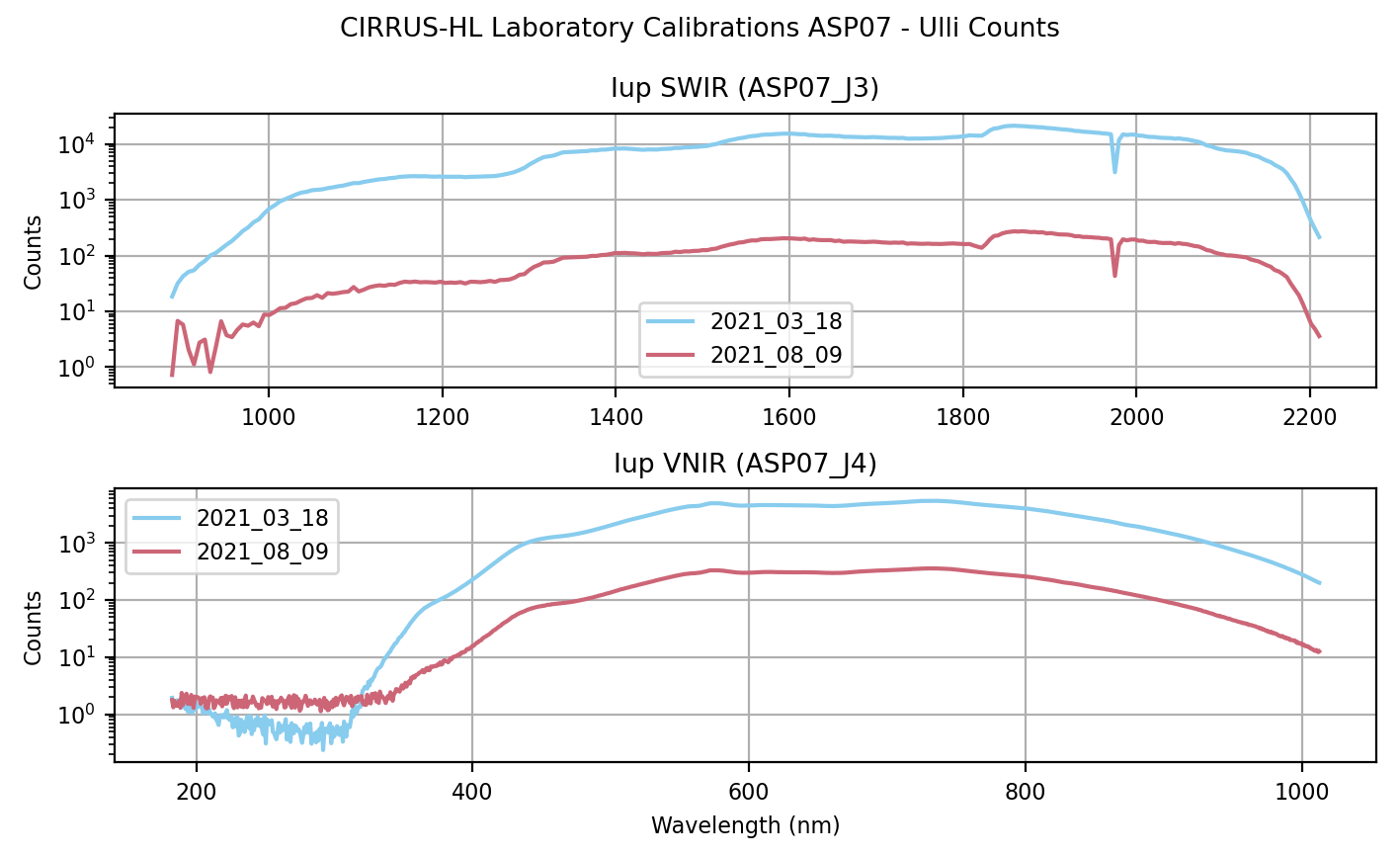 _images/ASP07_lab_calib_comparison_s-ulli.png