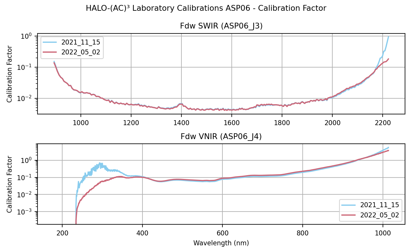 _images/HALO-AC3_ASP06_lab_calib_comparison.png
