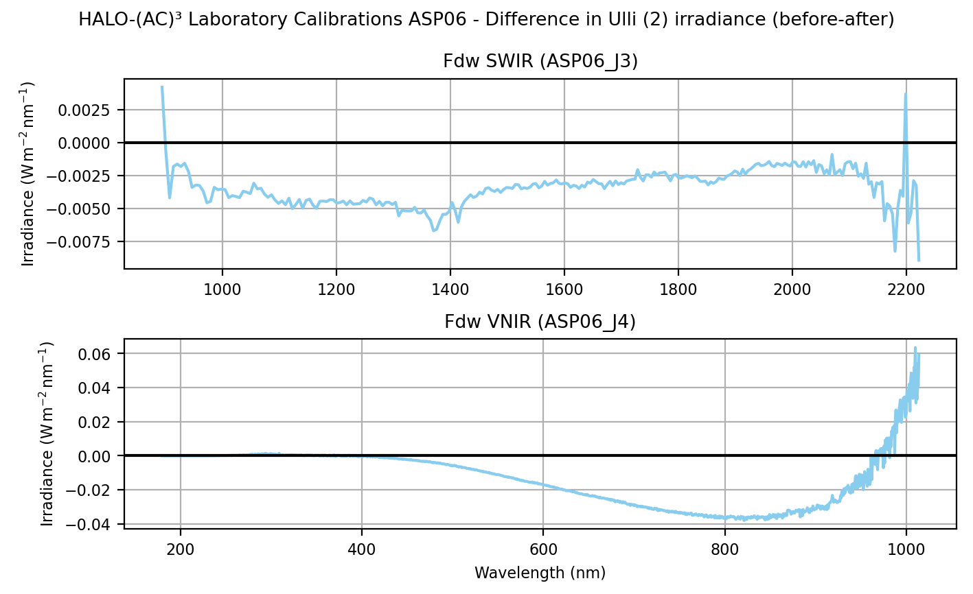 _images/HALO-AC3_ASP06_lab_calib_comparison_f-ulli2-diff.png