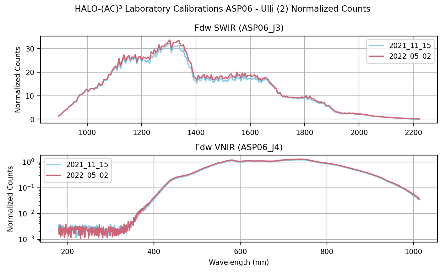 _images/HALO-AC3_ASP06_lab_calib_comparison_s-ulli2.png