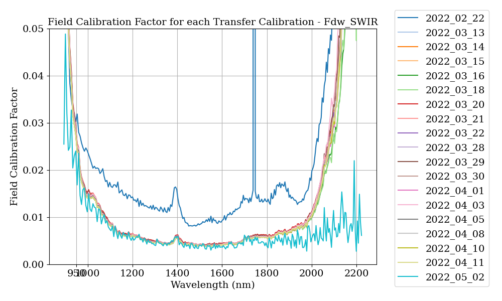 _images/SMART_calib_c_field_after_Fdw_SWIR_zoom.png