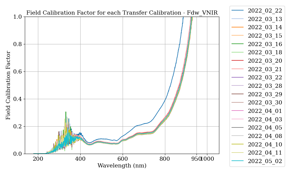 _images/SMART_calib_c_field_after_Fdw_VNIR_zoom.png