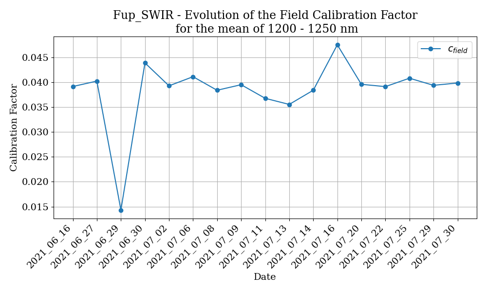 _images/SMART_calib_factors_after_Fup_SWIR_new2.png
