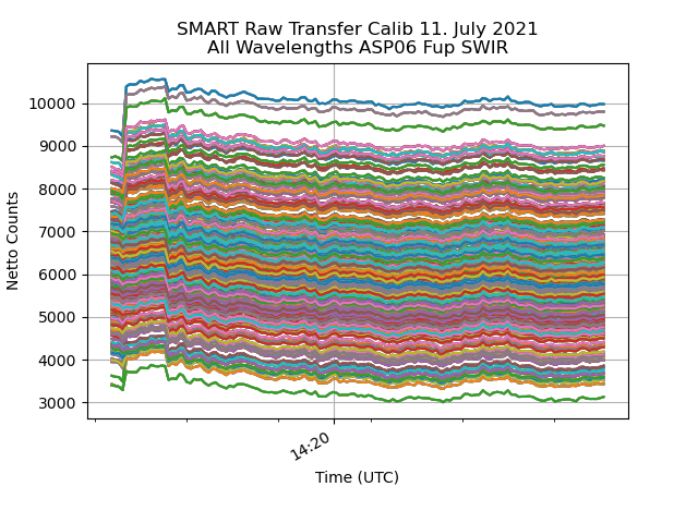 _images/SMART_transfer_calib_raw_Fup_SWIR_20210711.png